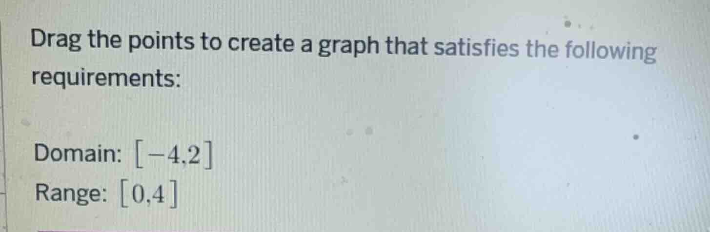 drag the points to create a graph that satisfies the following requirem…