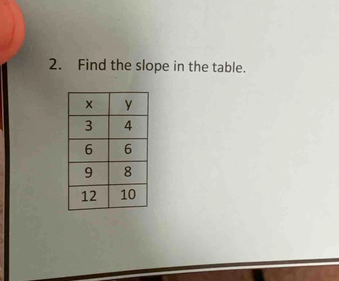 2. find the slope in the table. | x | y | |----|----| | 3 | 4 | | 6 | 6…