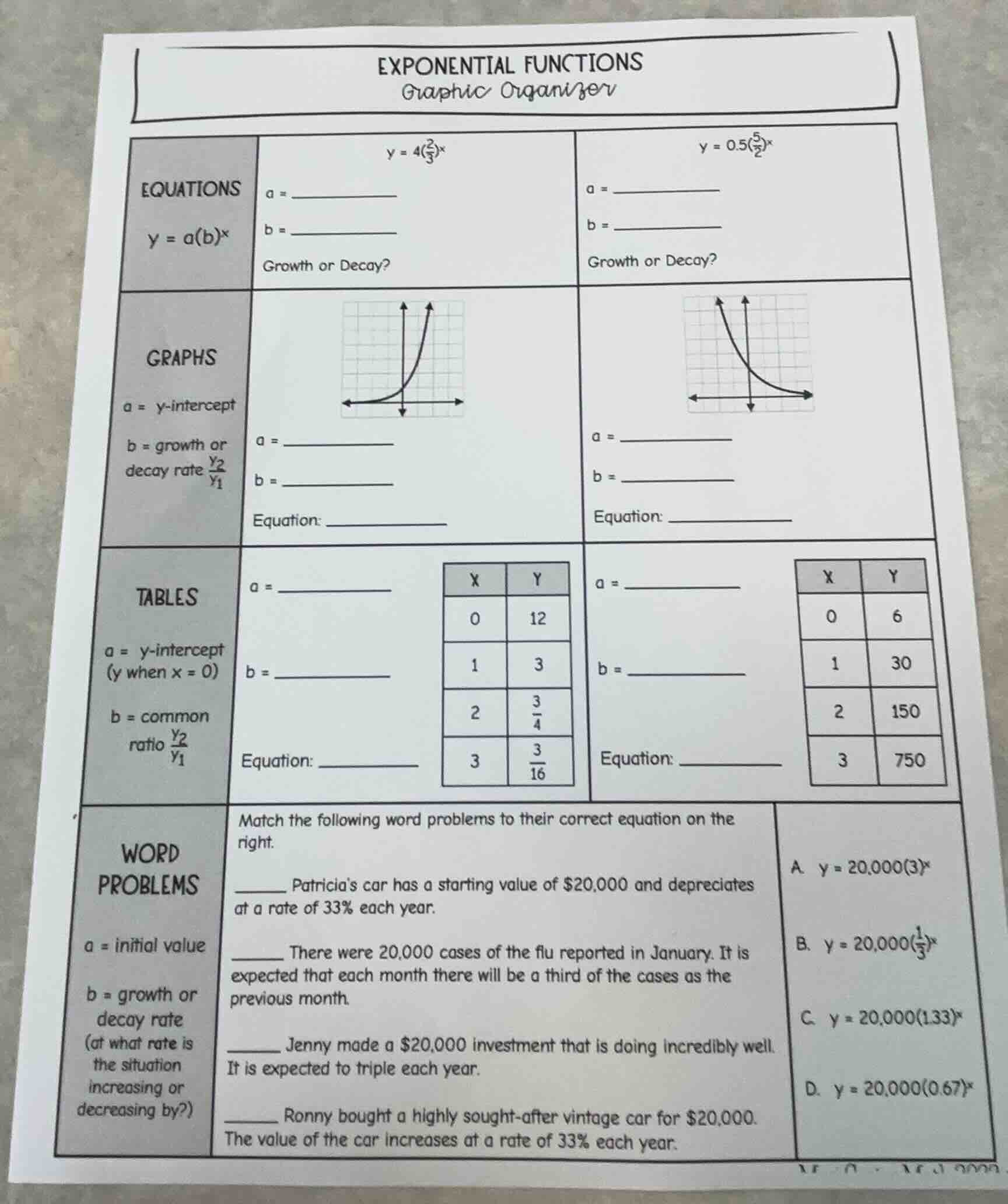 exponential functions graphic organizer equations $y = a(b)^x$ $y = 4(\…