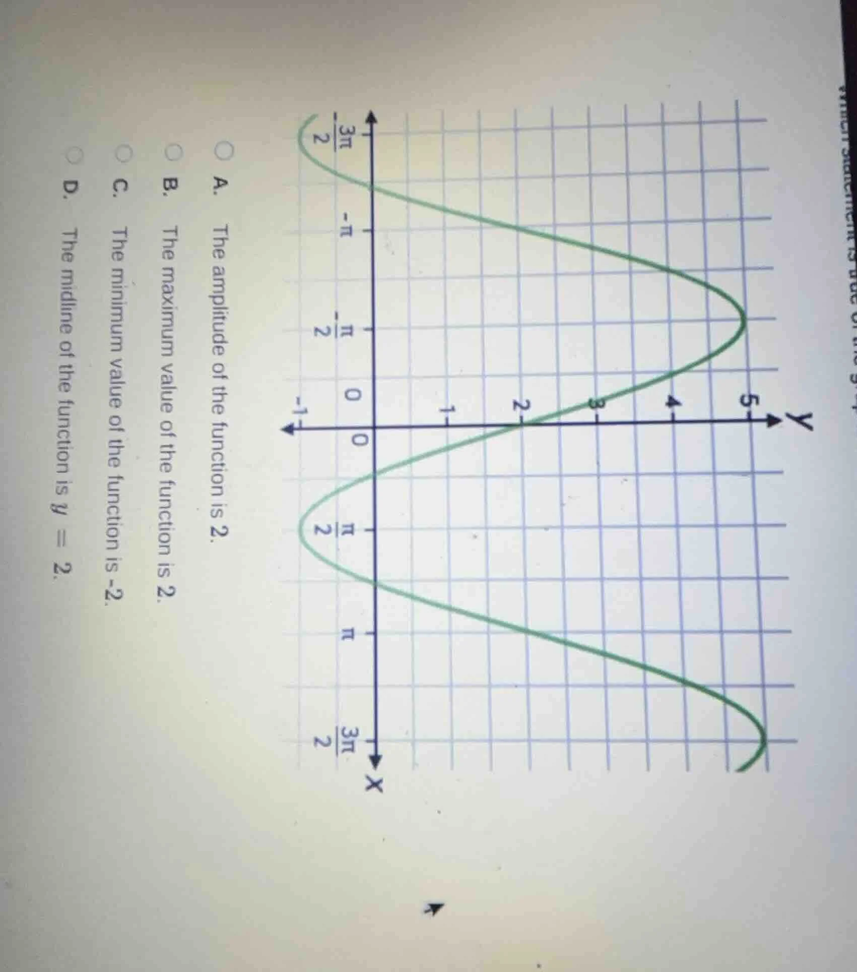 a. the amplitude of the function is 2. b. the maximum value of the func…