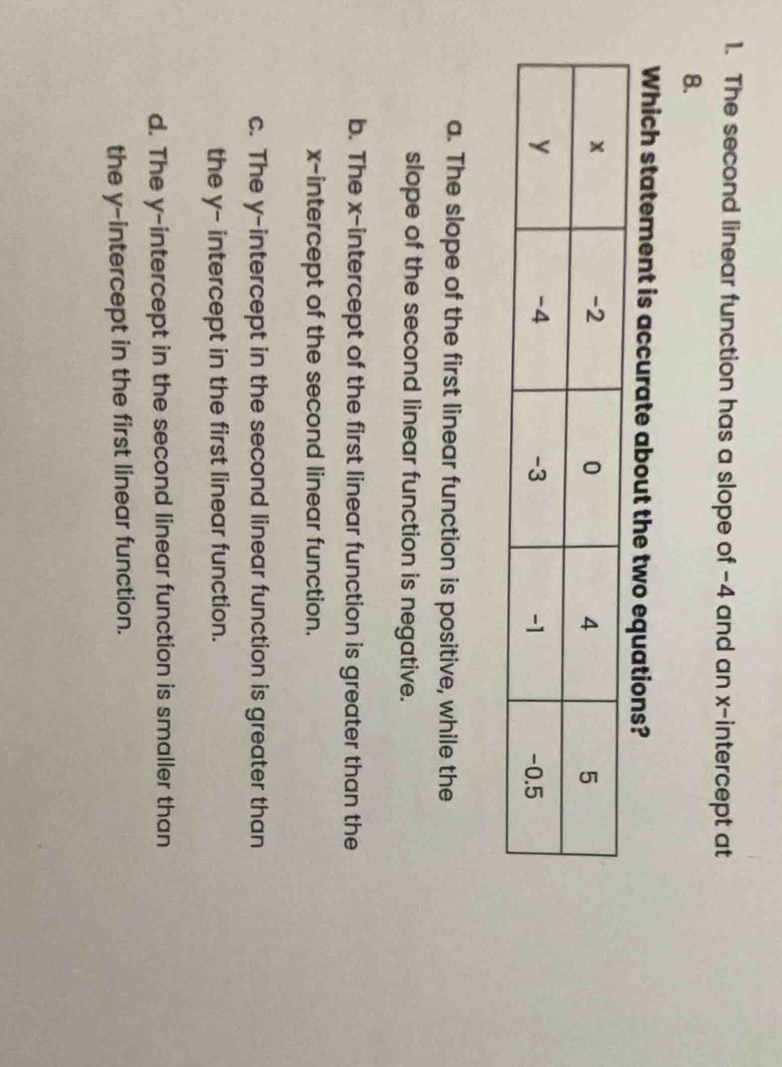 1. the second linear function has a slope of -4 and an x-intercept at 8…