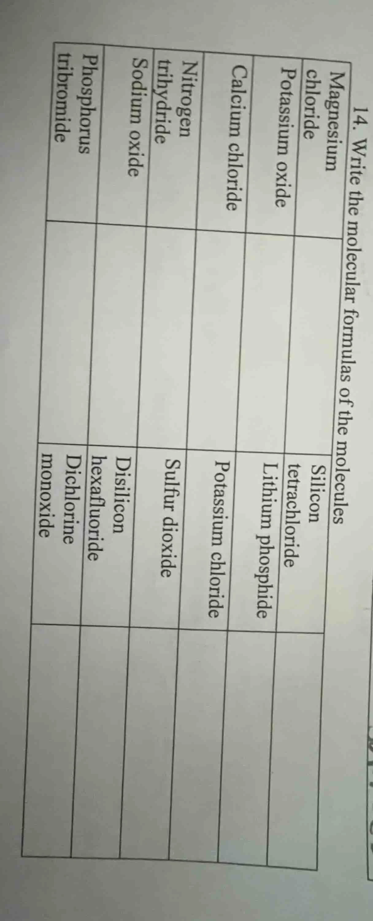 14. write the molecular formulas of the molecules magnesium chloride po…