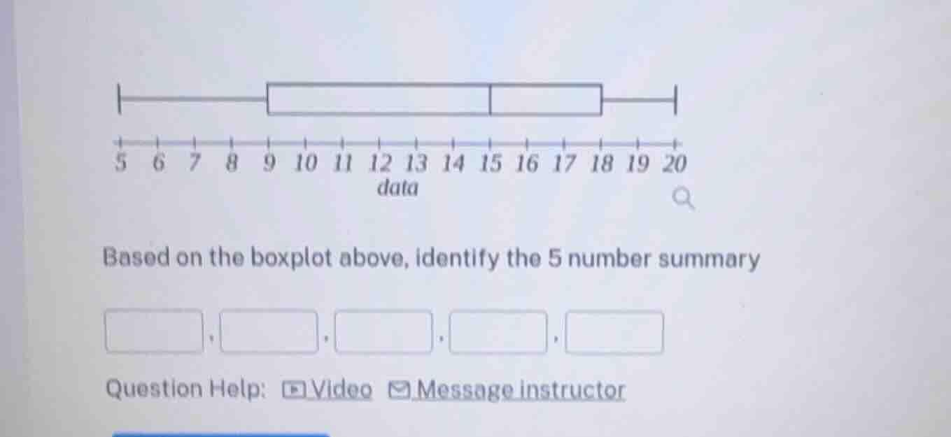 based on the boxplot above, identify the 5 number summary
