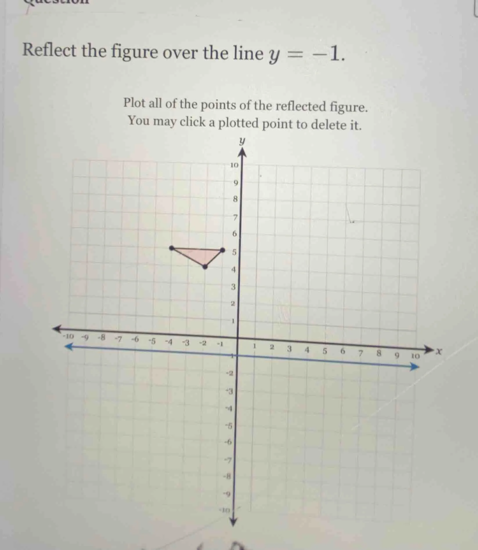 reflect the figure over the line $y = -1$. plot all of the points of th…
