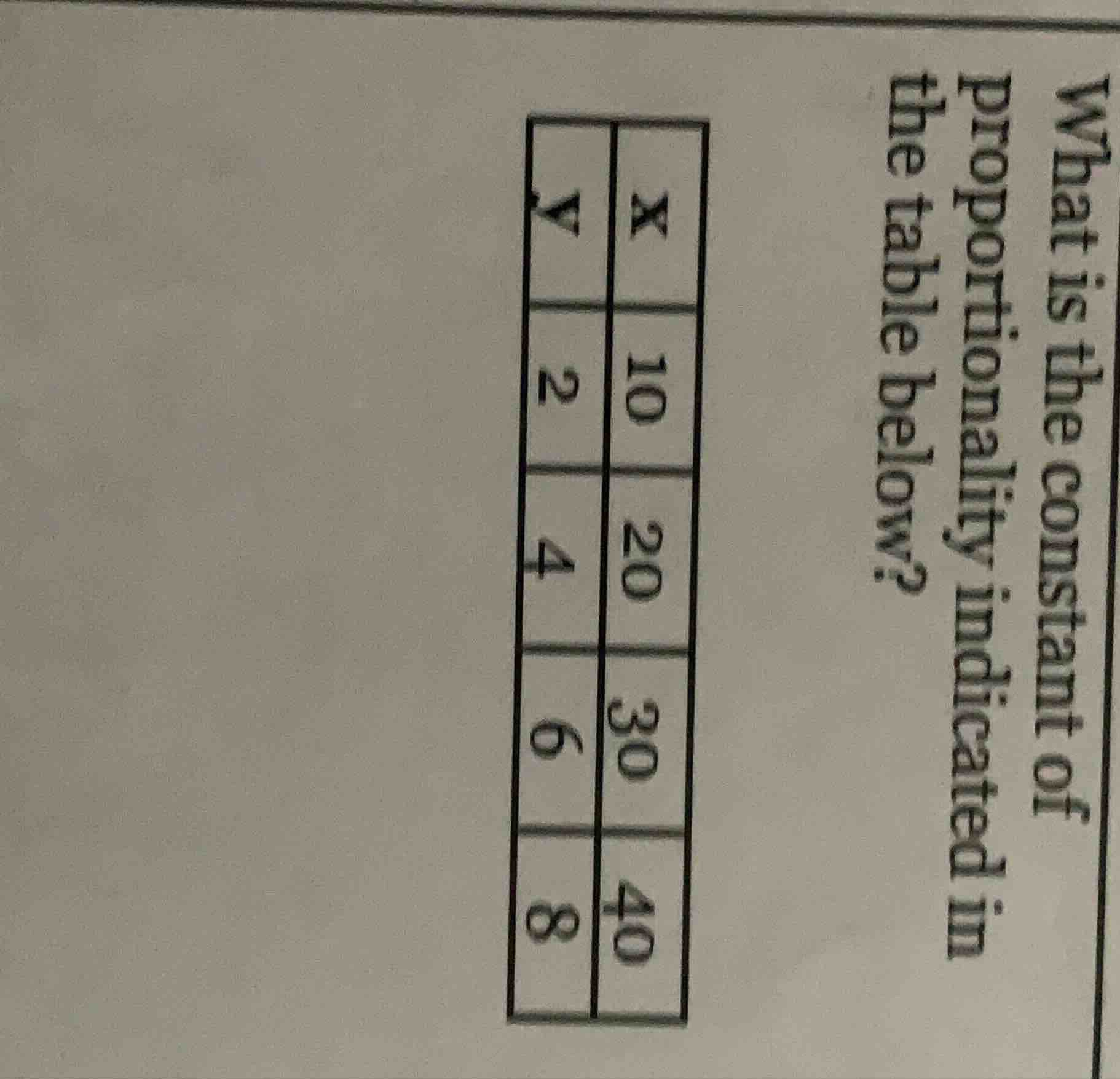 what is the constant of proportionality indicated in the table below? x…