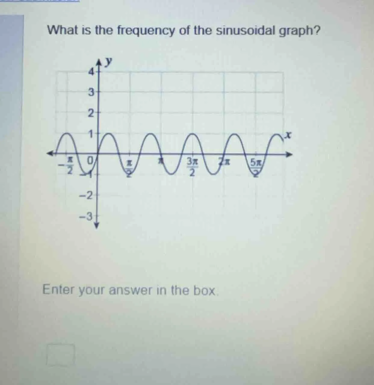 what is the frequency of the sinusoidal graph? enter your answer in the…