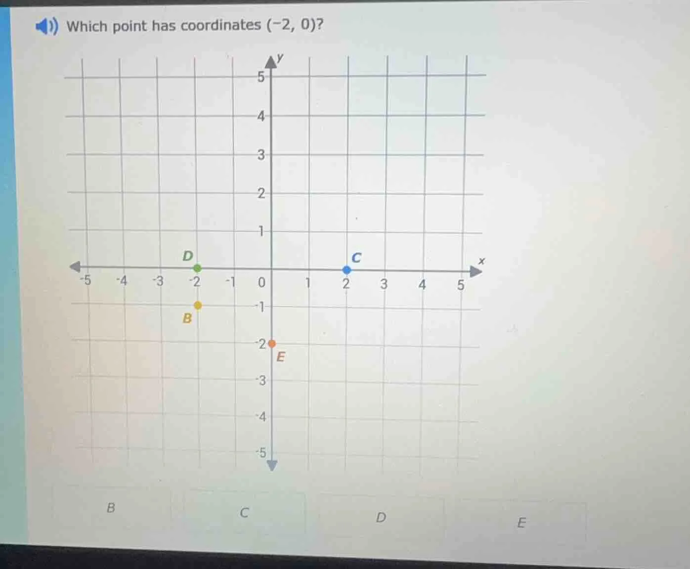 which point has coordinates (-2, 0)?