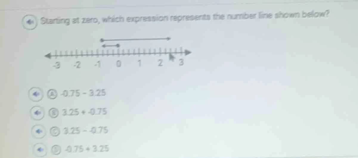 starting at zero, which expression represents the number line shown bel…