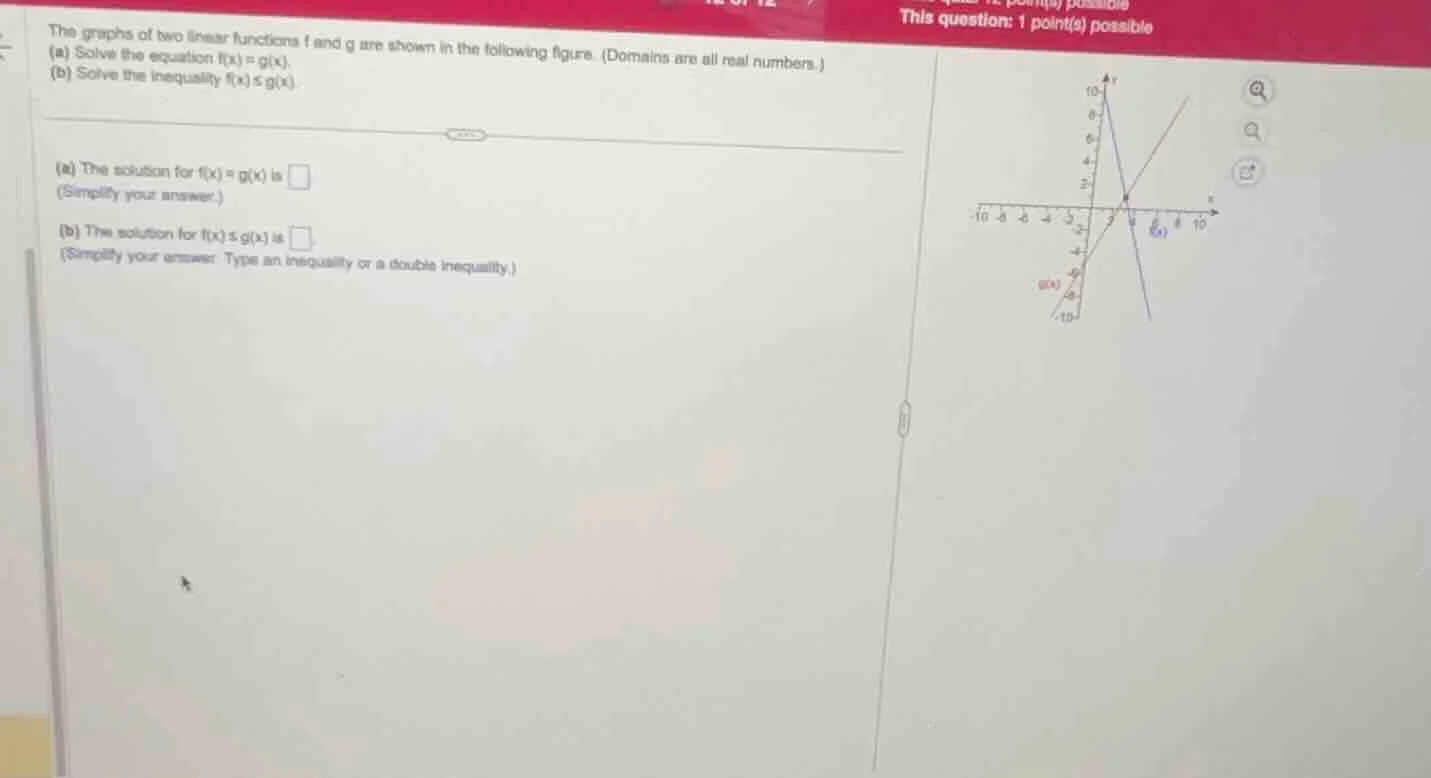 the graphs of two linear functions f and g are shown in the following f…