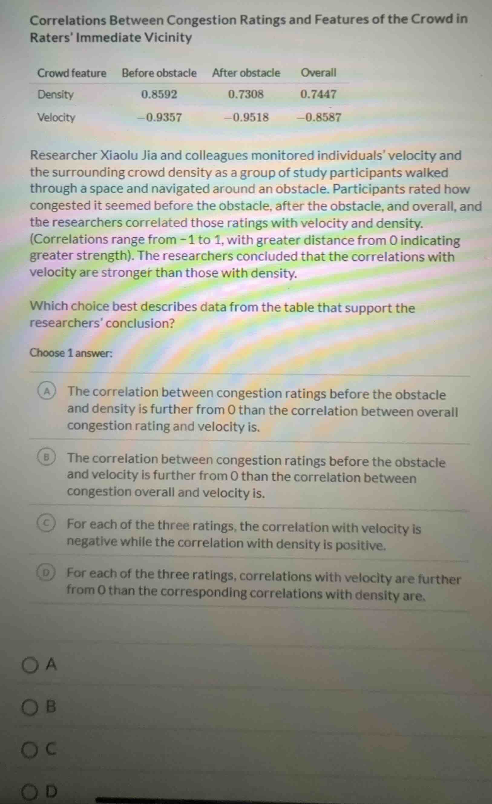 correlations between congestion ratings and features of the crowd in ra…
