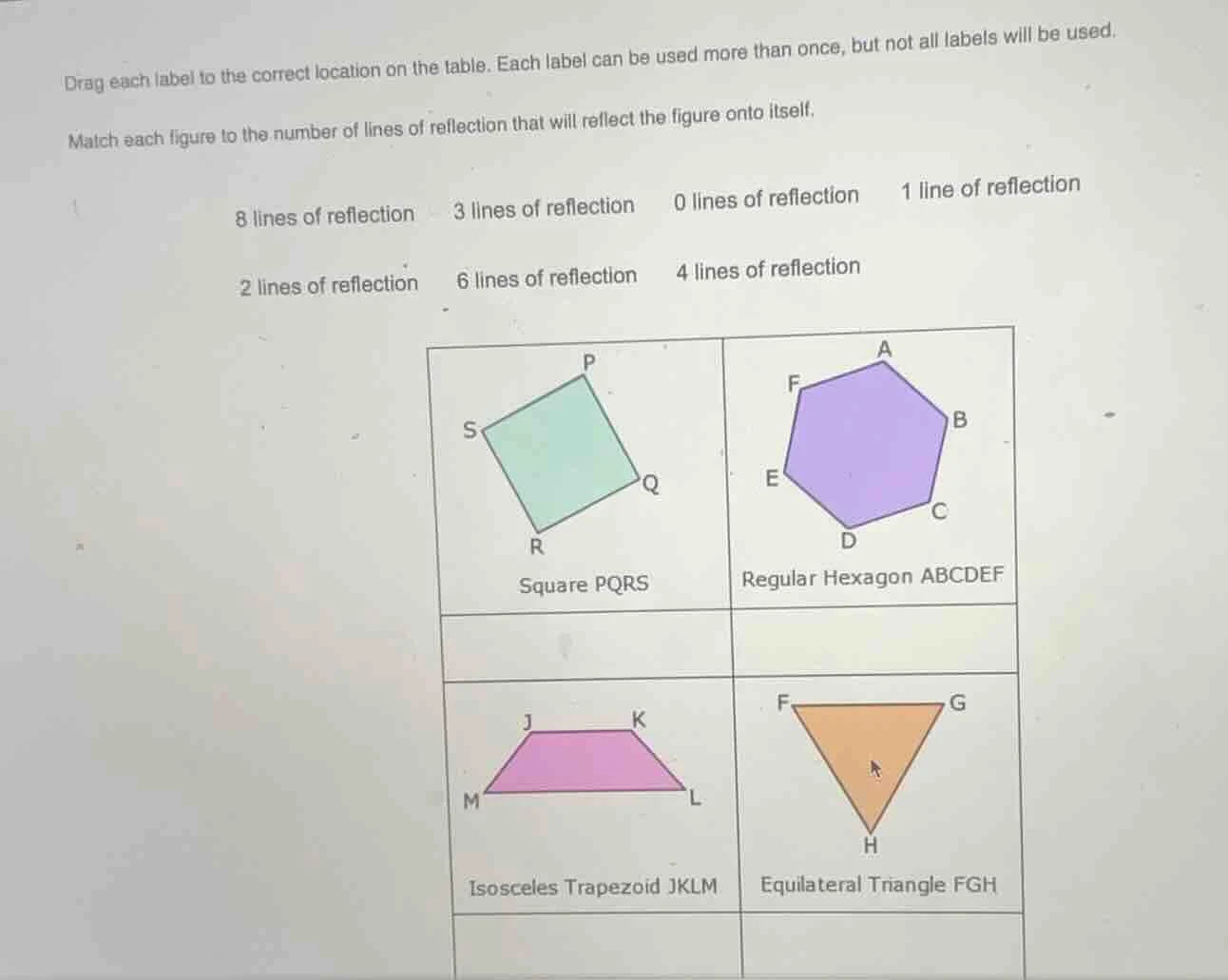 drag each label to the correct location on the table. each label can be…