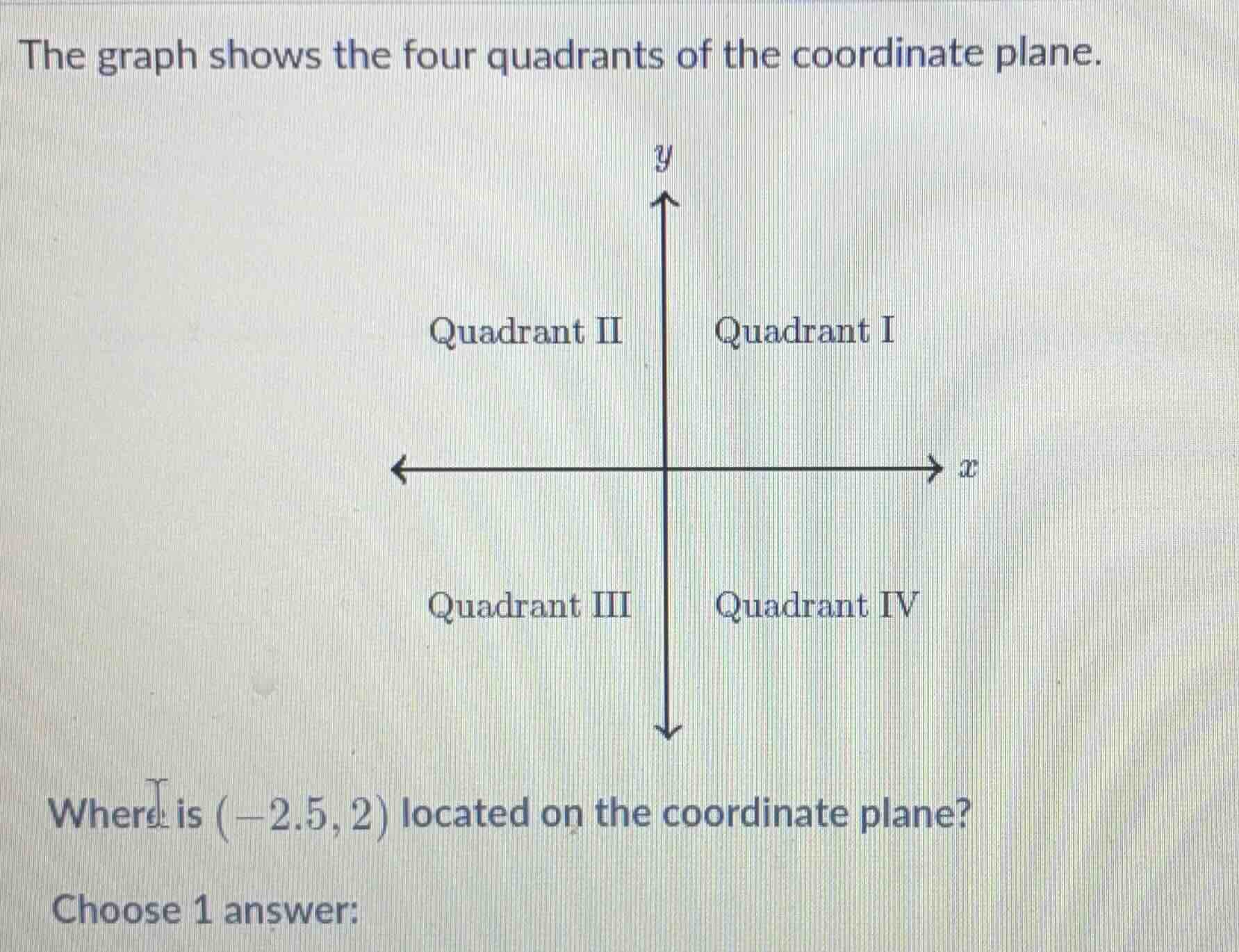 the graph shows the four quadrants of the coordinate plane. where is $(…