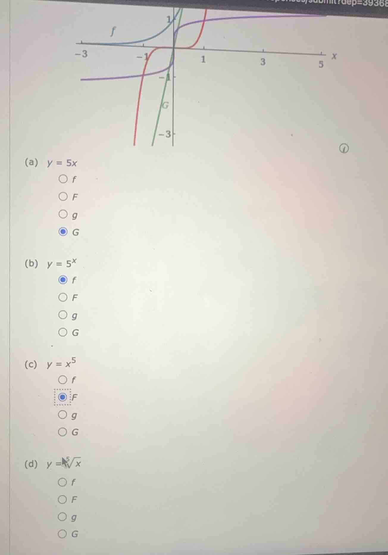 (a) $y = 5x$ $\\bigcirc$ $f$ $\\bigcirc$ $f$ $\\bigcirc$ $g$ $\\bigcirc…