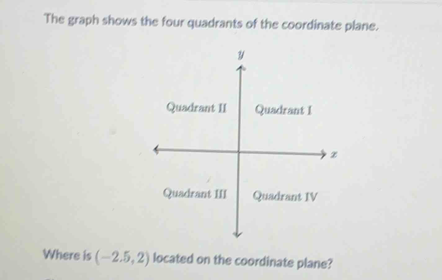 the graph shows the four quadrants of the coordinate plane. where is $(…