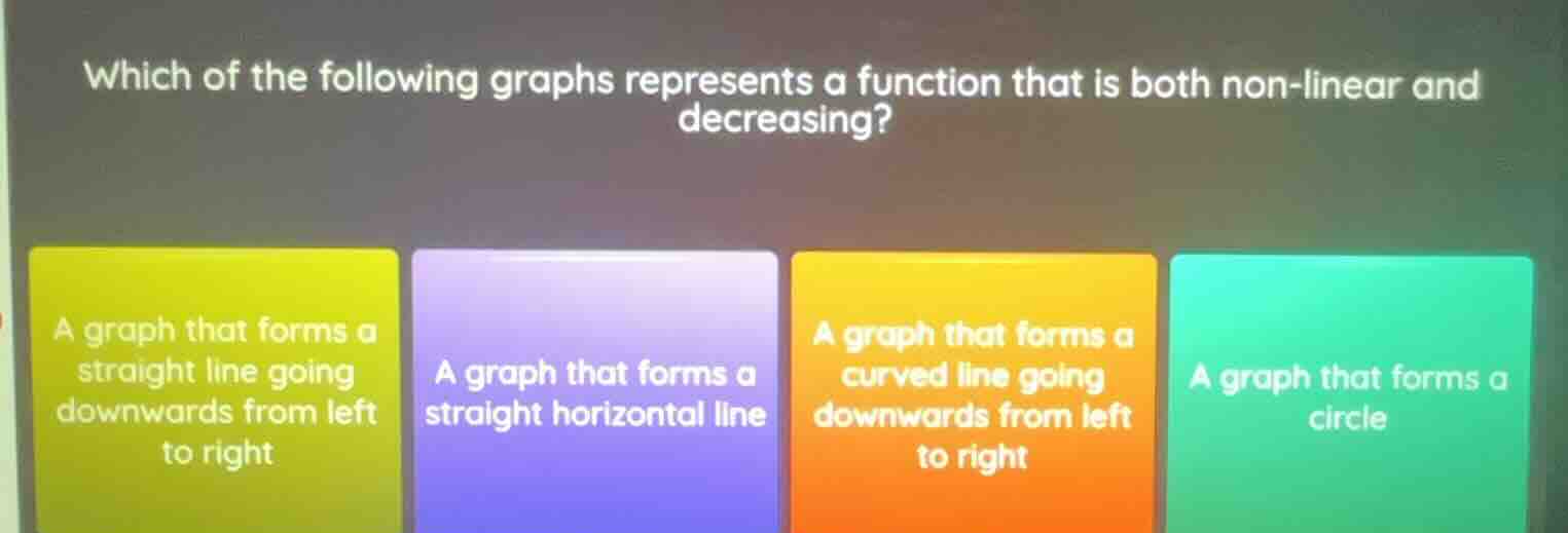 which of the following graphs represents a function that is both non - …