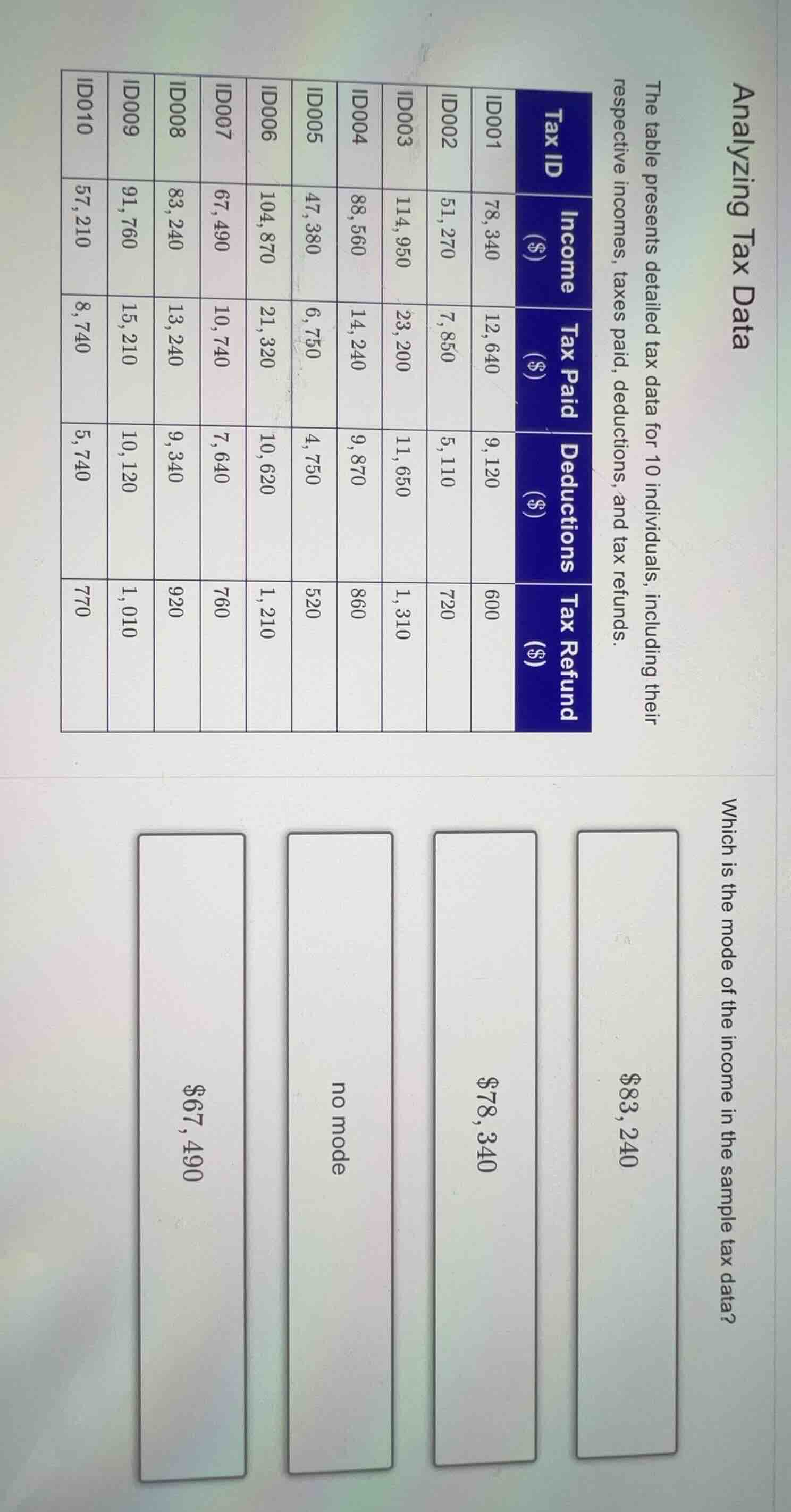 analyzing tax data the table presents detailed tax data for 10 individu…