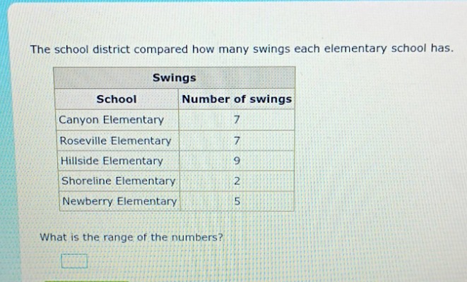 the school district compared how many swings each elementary school has…