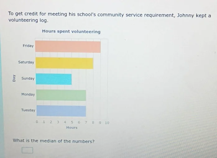 to get credit for meeting his schools community service requirement, jo…