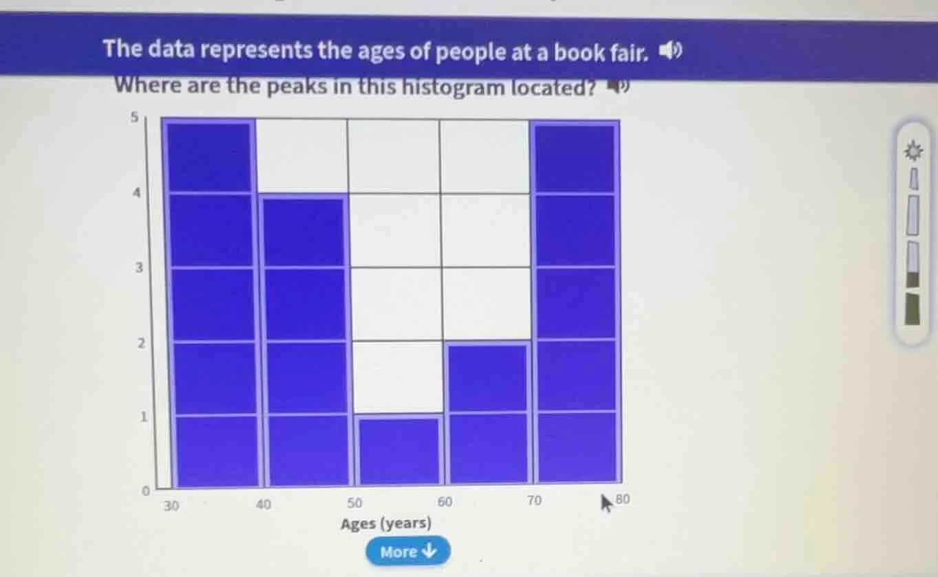 the data represents the ages of people at a book fair. where are the pe…