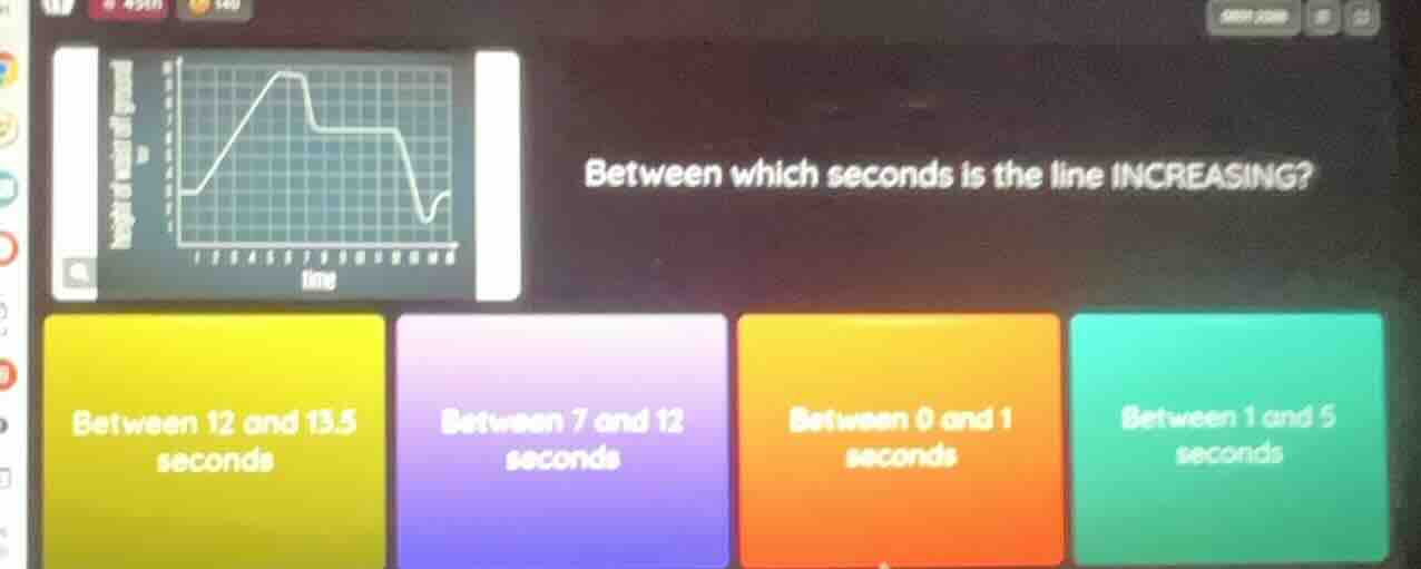 between which seconds is the line increasing? between 12 and 13.5 secon…