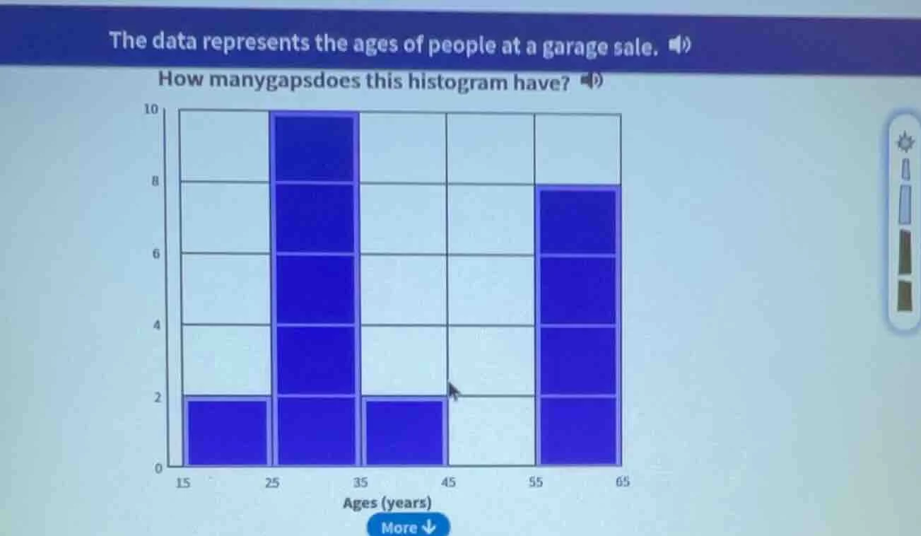 the data represents the ages of people at a garage sale. how many gaps …