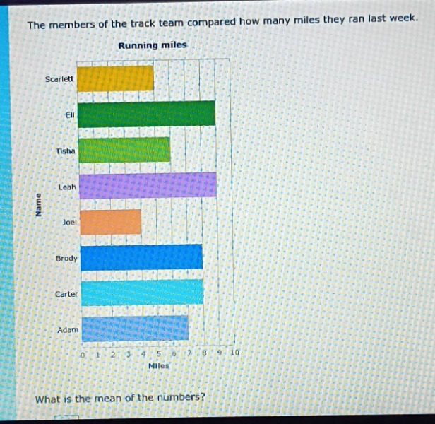 the members of the track team compared how many miles they ran last wee…