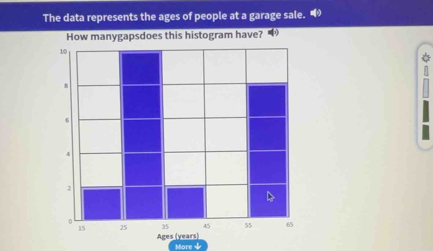the data represents the ages of people at a garage sale. how many gaps …