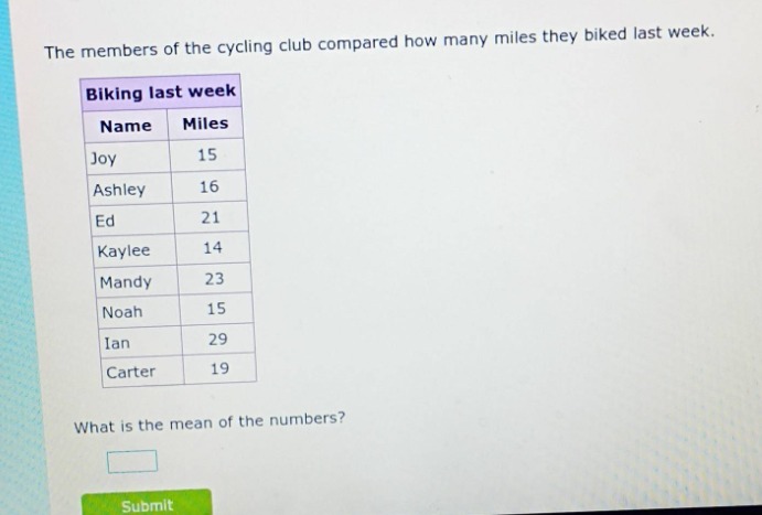 the members of the cycling club compared how many miles they biked last…