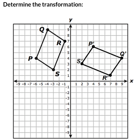 determine the transformation: