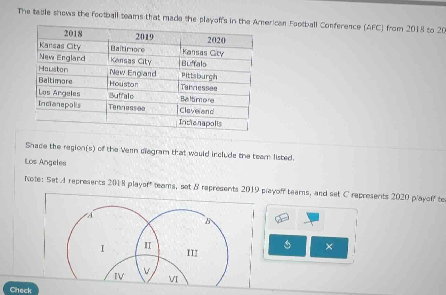 the table shows the football teams that made the playoffs in the americ…