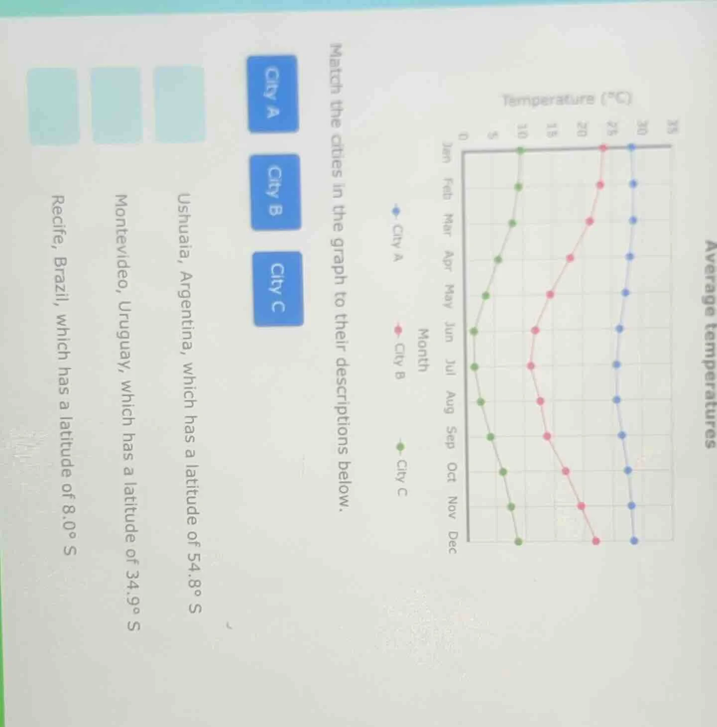 average temperatures match the cities in the graph to their description…