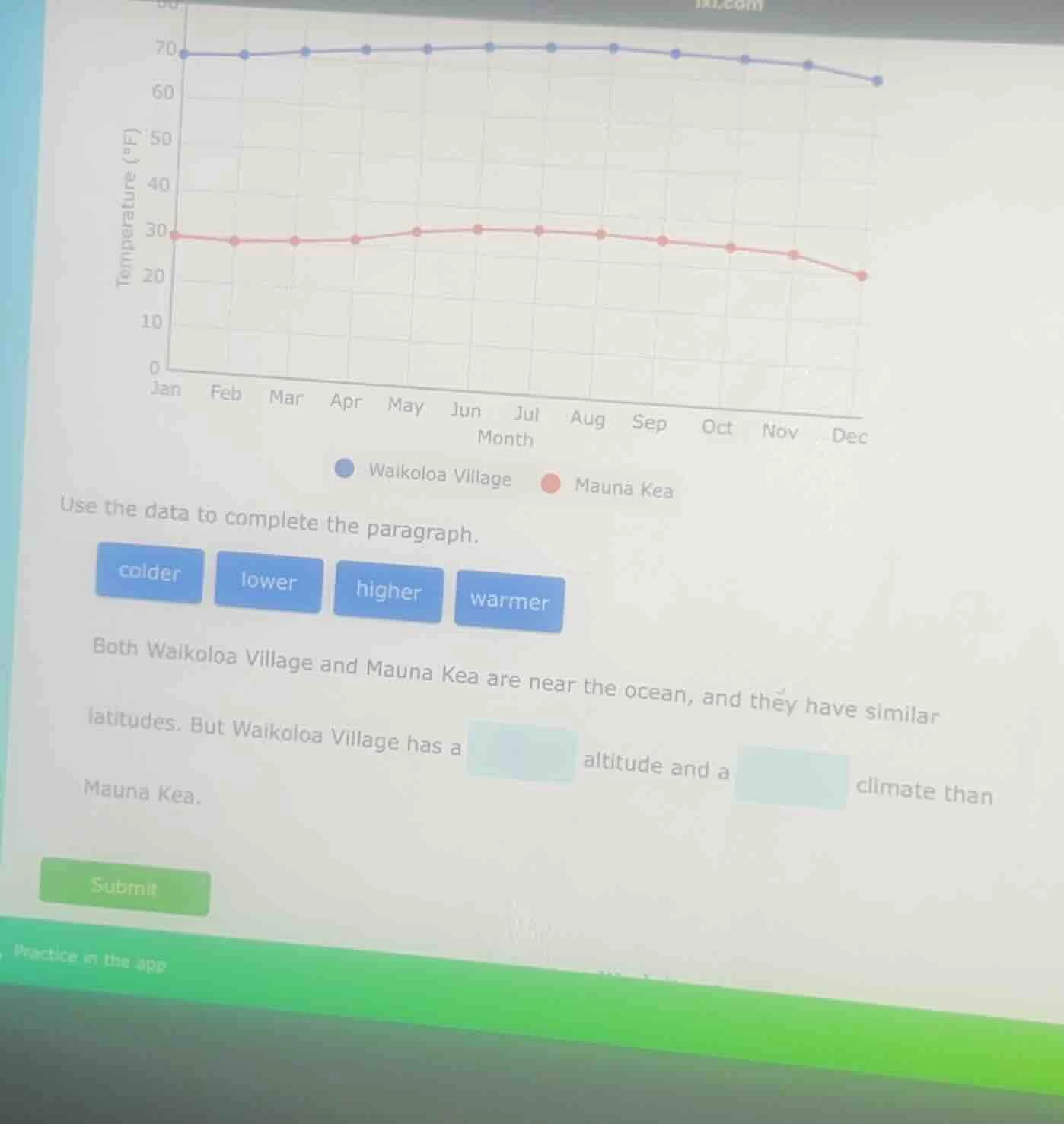 use the data to complete the paragraph. colder lower higher warmer both…