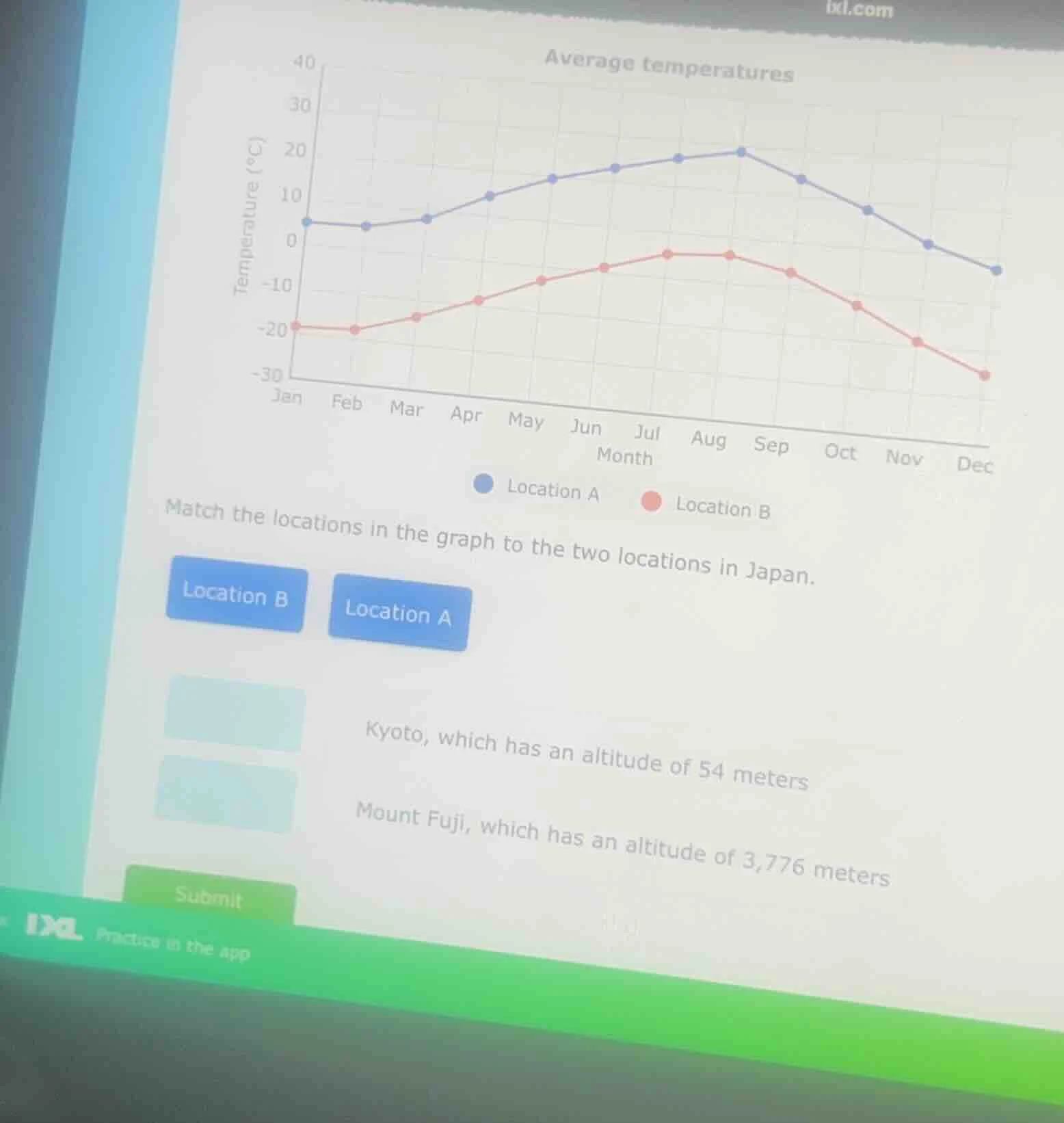 average temperatures match the locations in the graph to the two locati…