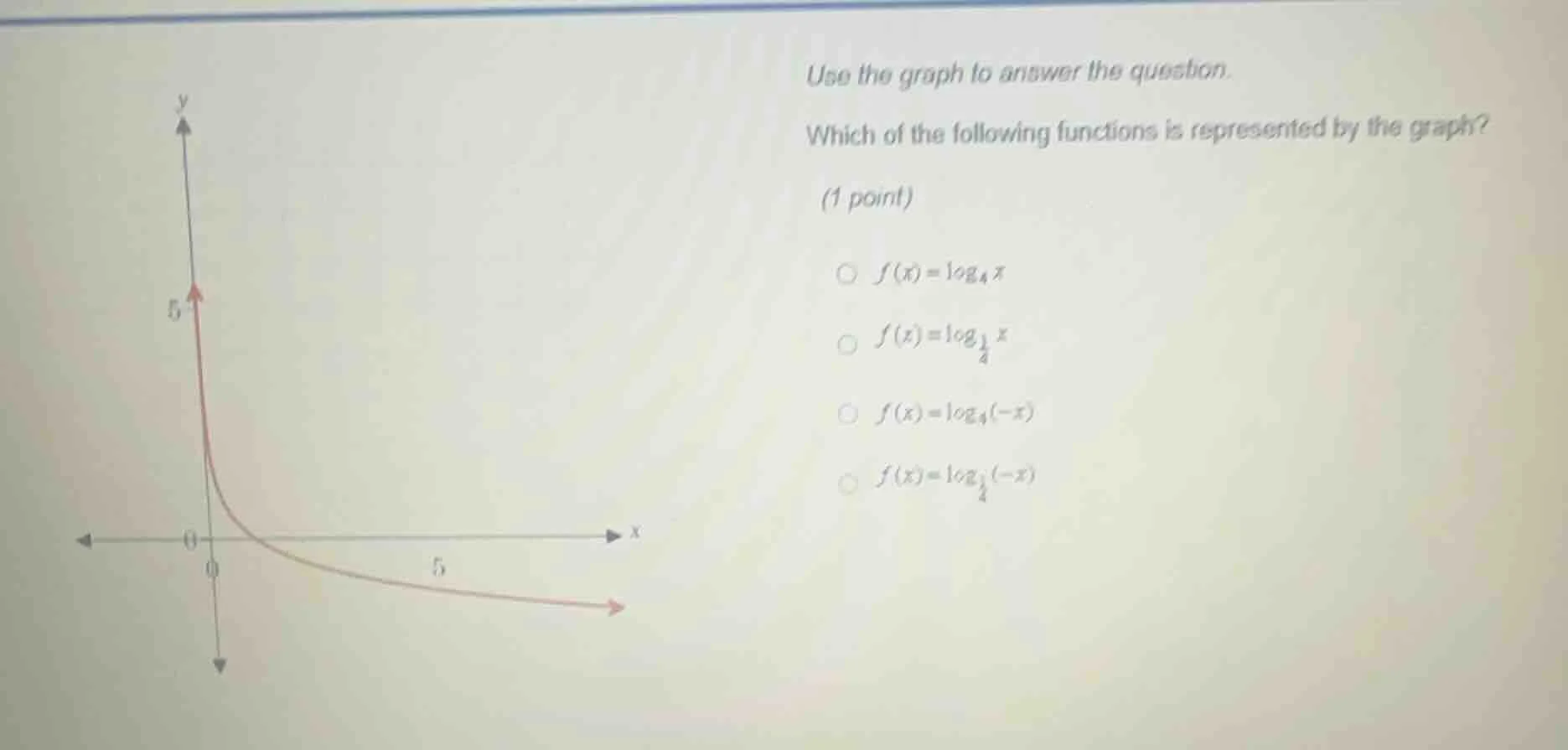 use the graph to answer the question. which of the following functions …