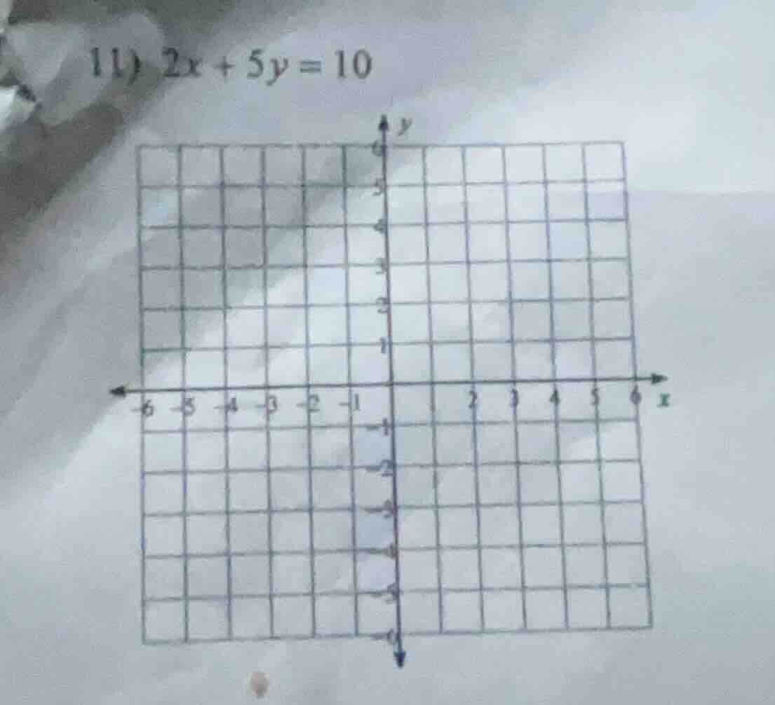 11) $2x + 5y = 10$