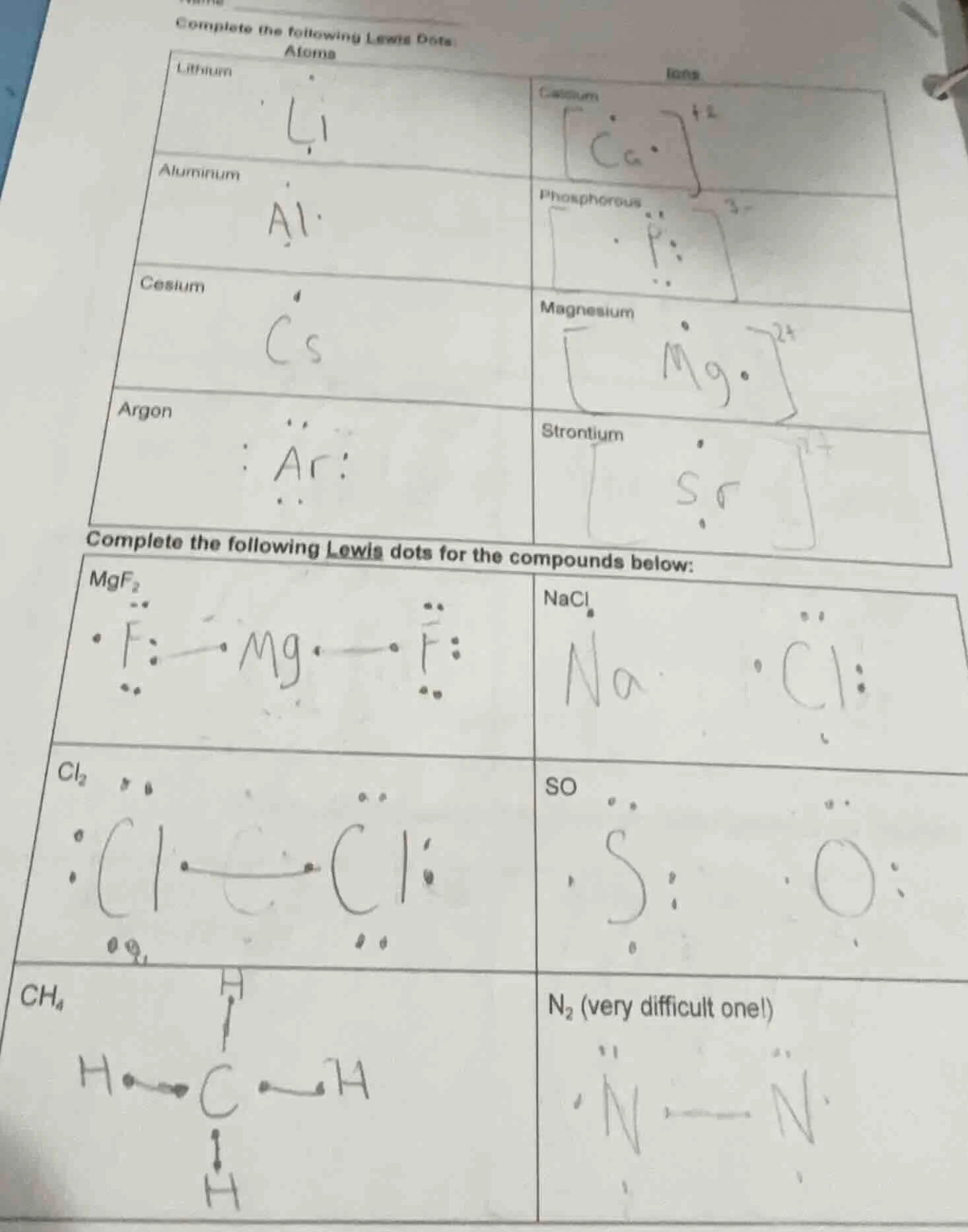 complete the following lewis dots. atoms\tions lithium li\tcalcium ca·²…