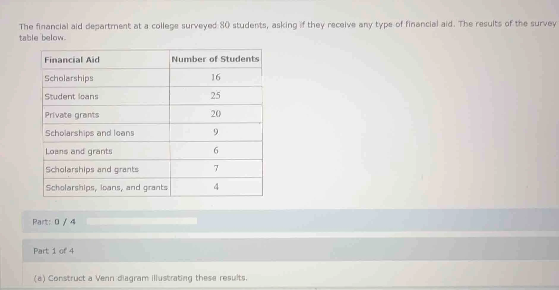 the financial aid department at a college surveyed 80 students, asking …