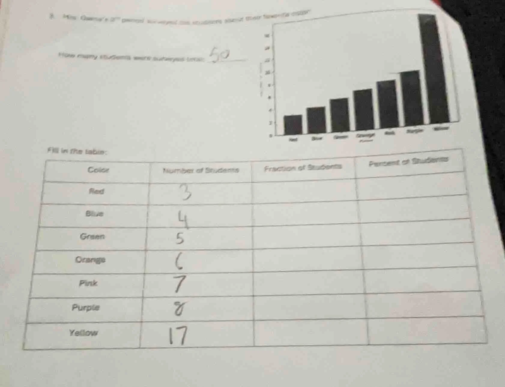 8. mrs. owens’s 2nd period surveyed their students about their favorite…