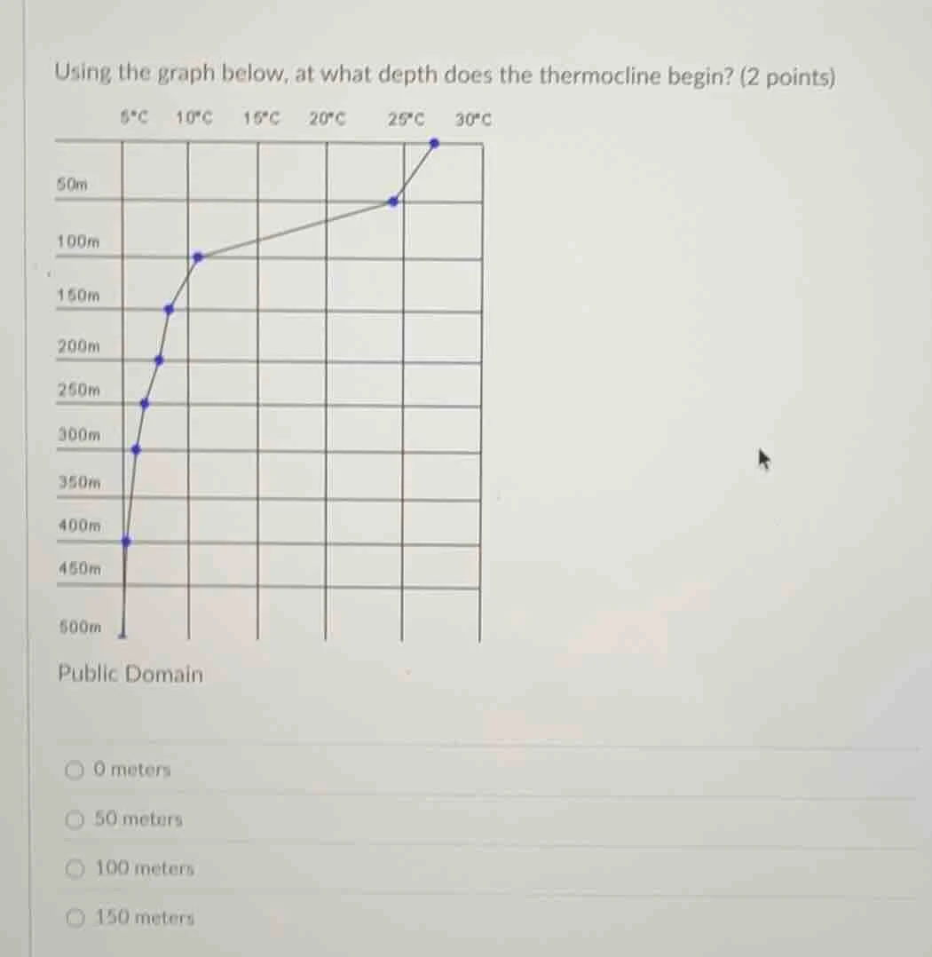using the graph below, at what depth does the thermocline begin? (2 poi…