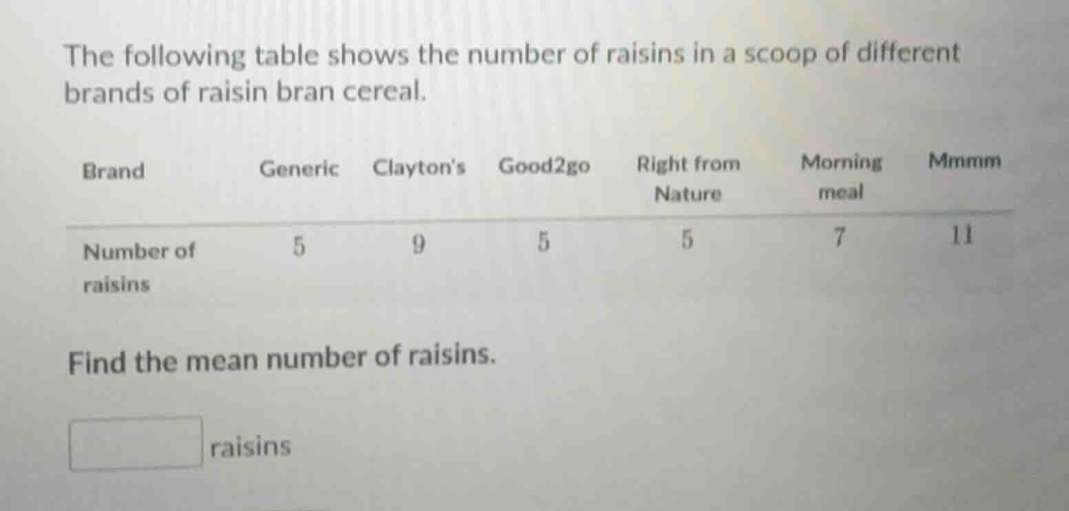 the following table shows the number of raisins in a scoop of different…