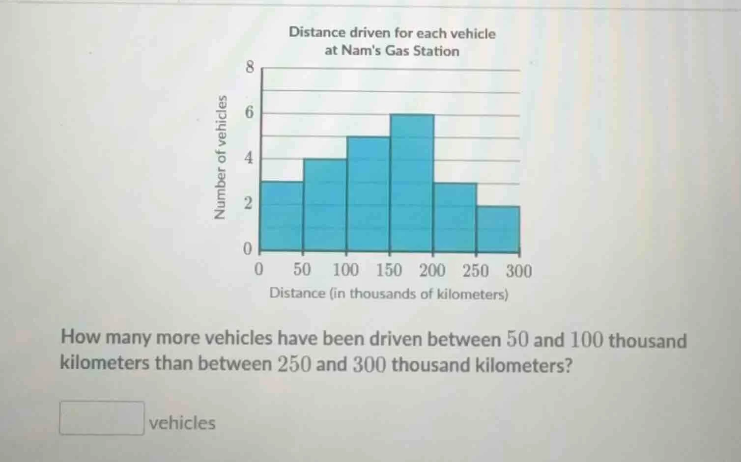 distance driven for each vehicle at nams gas station how many more vehi…
