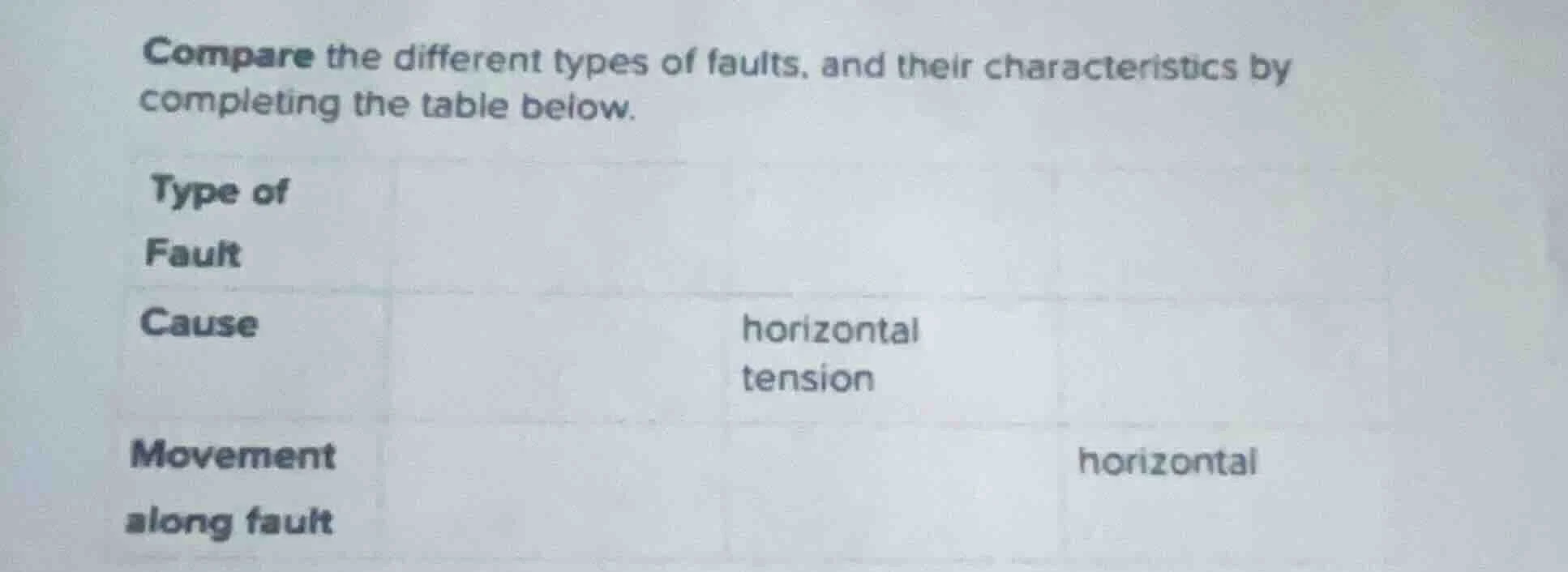 compare the different types of faults, and their characteristics by com…