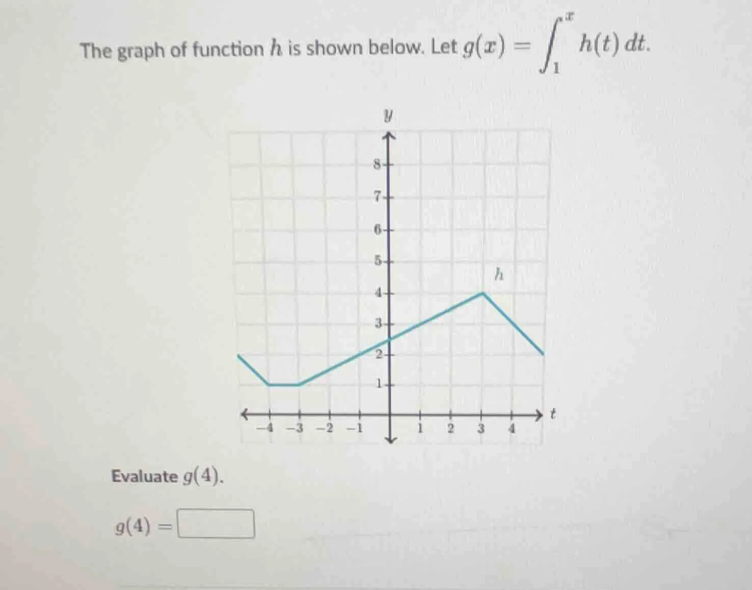 the graph of function h is shown below. let $g(x) = \\int_{1}^{x} h(t) …