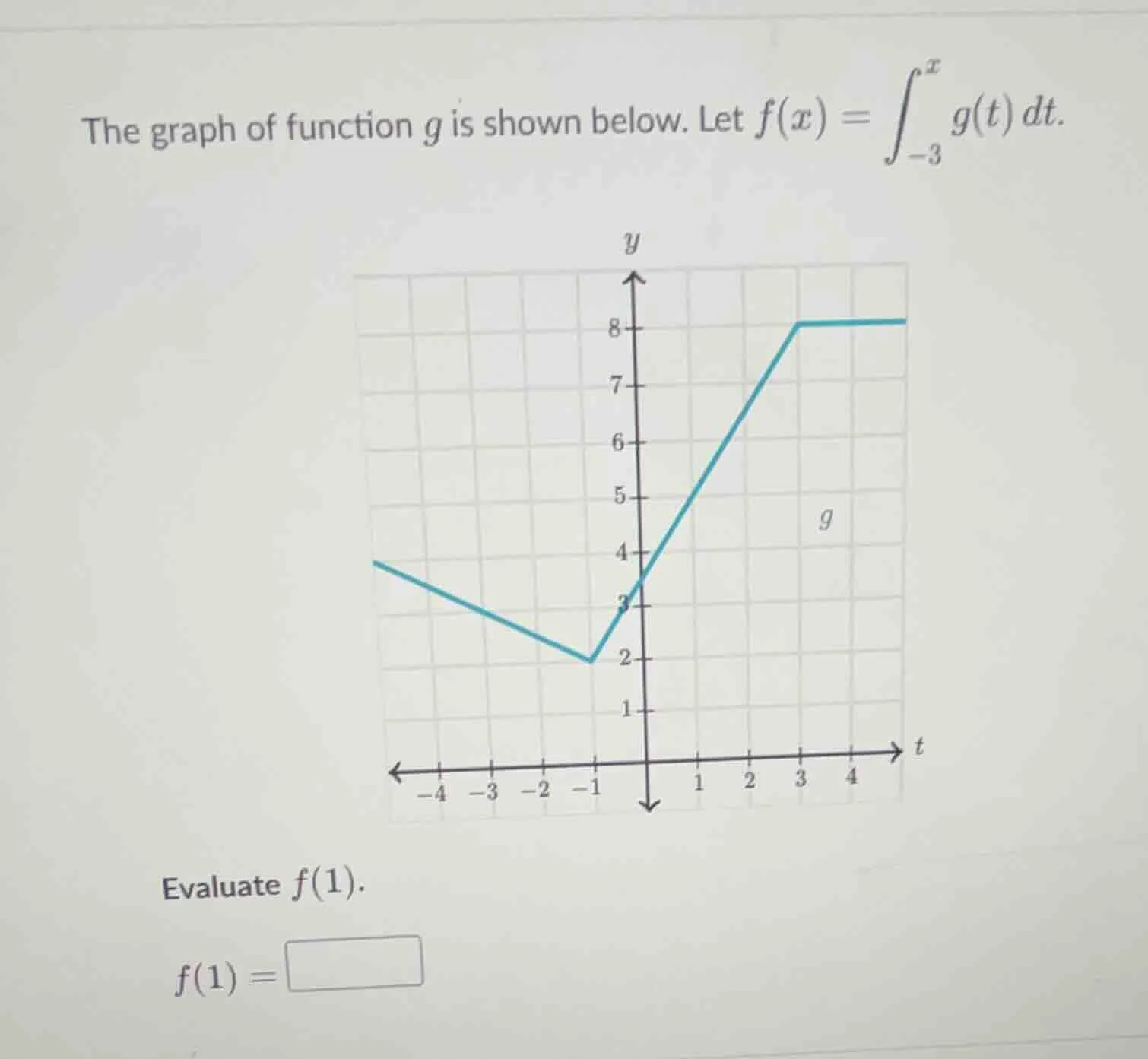 the graph of function g is shown below. let $f(x) = \\int_{-3}^{x} g(t)…