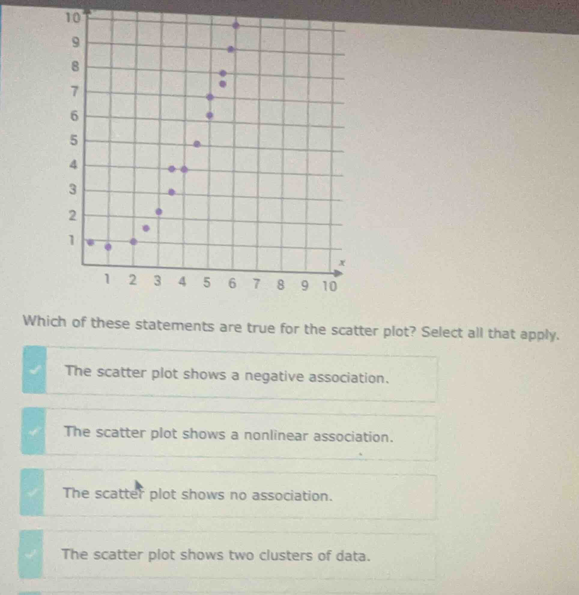 which of these statements are true for the scatter plot? select all tha…