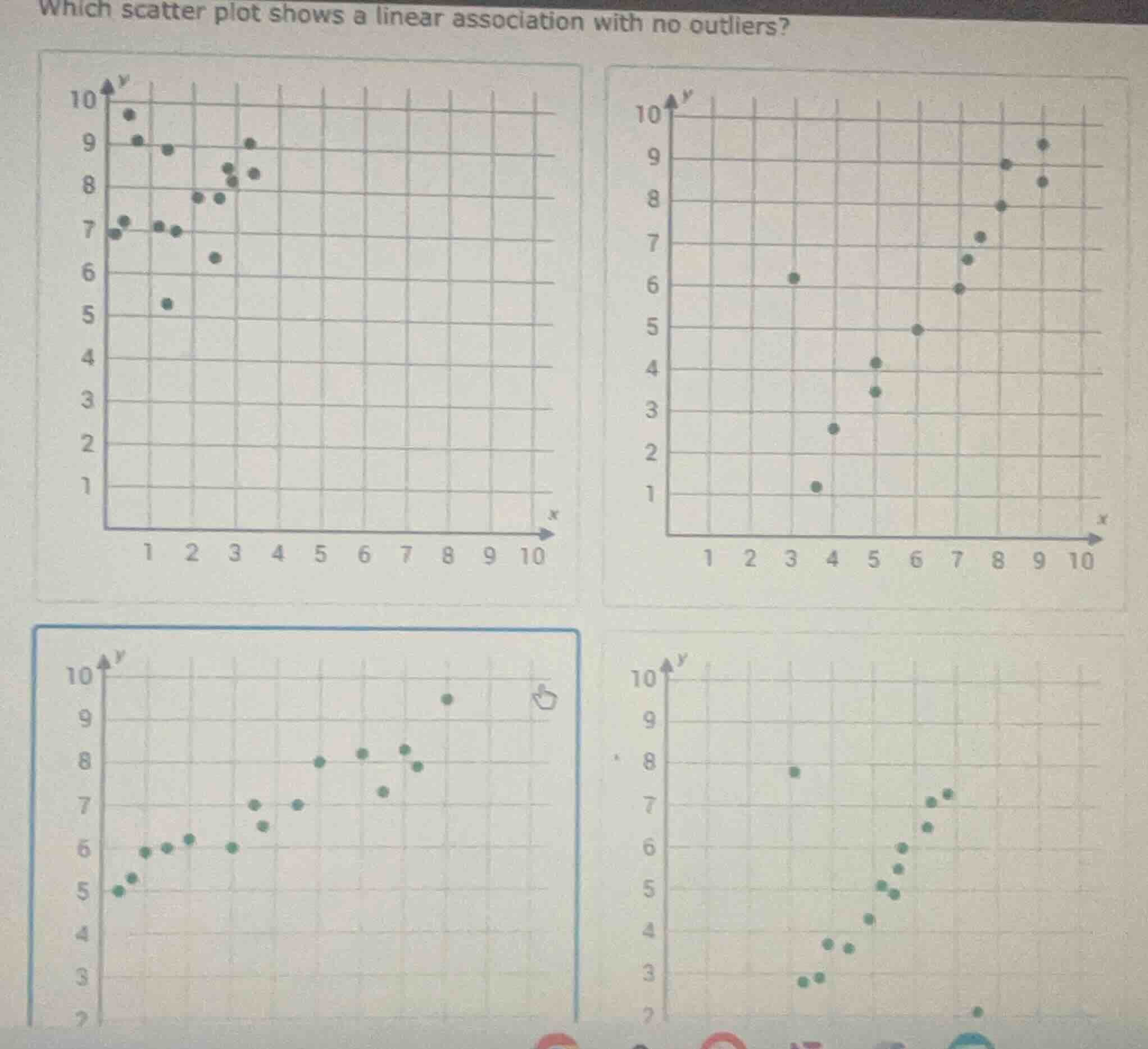 which scatter plot shows a linear association with no outliers?