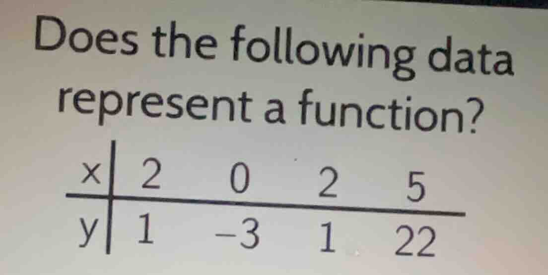 does the following data represent a function? x| 2 0 2 5 y| 1 -3 1 22