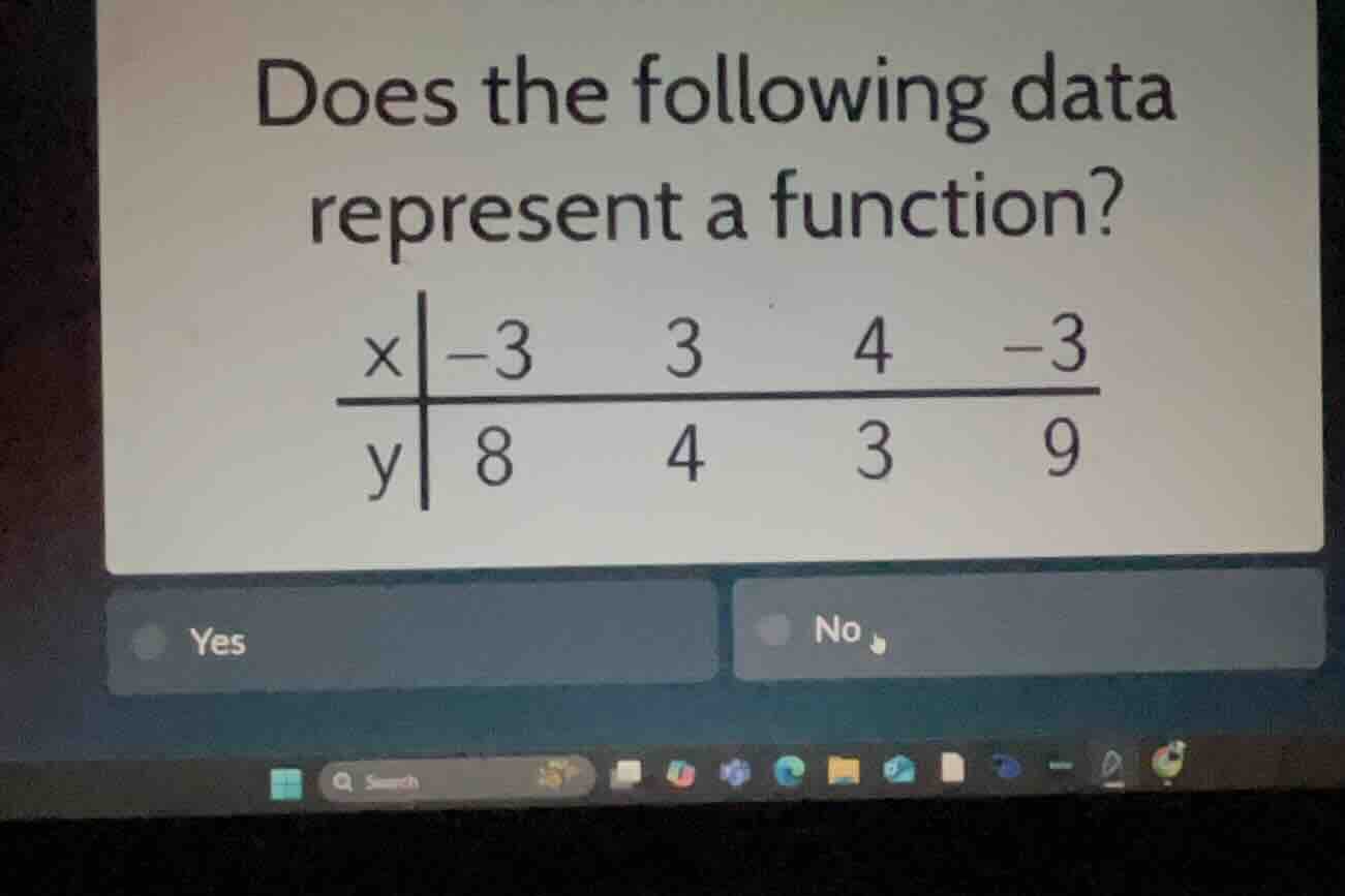 does the following data represent a function? x | -3 3 4 -3 y | 8 4 3 9…