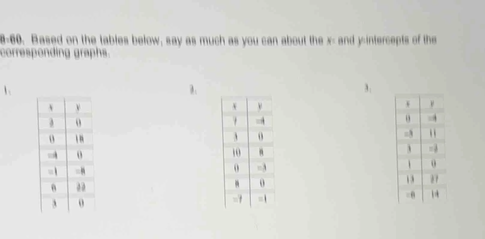 8-60. based on the tables below, say as much as you can about the x- an…