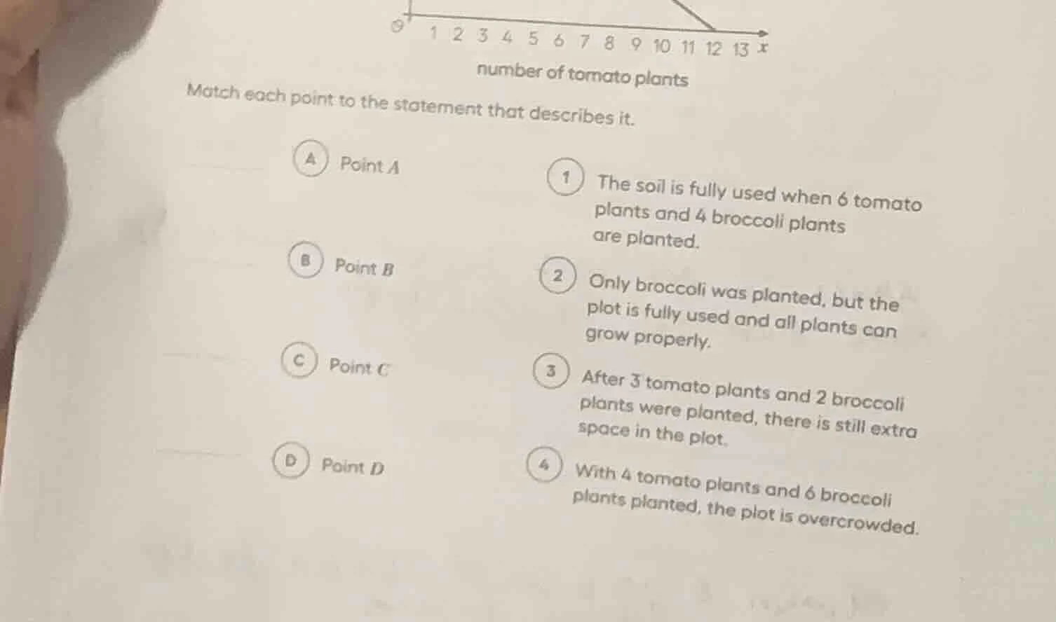number of tomato plants match each point to the statement that describe…